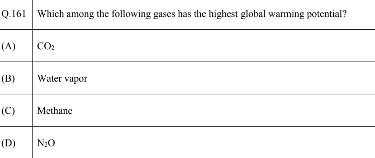 GATE XE 2023 | Question-151
